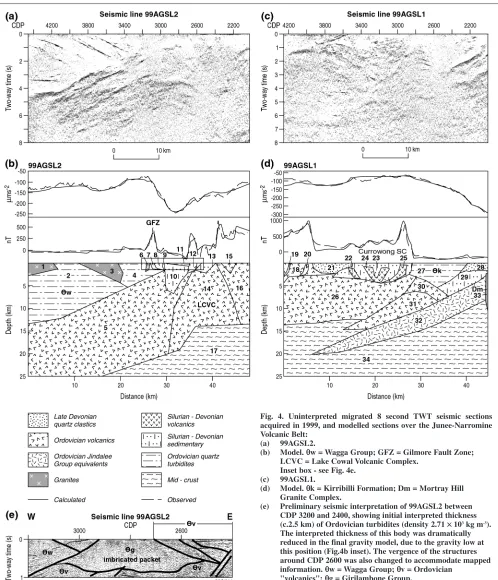 Fig. 4. Uninterpreted migrated 8 second TWT seismic sectionsacquired in 1999, and modelled sections over the Junee-Narromine