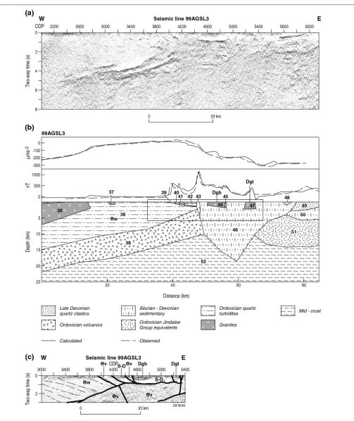 Fig. 5. Uninterpreted migrated 8 second TWT seismic section acquired in 1999, and modelled section over the Junee-Narromine Volcanic Belt:(a)low density body along the Gilmore FZ