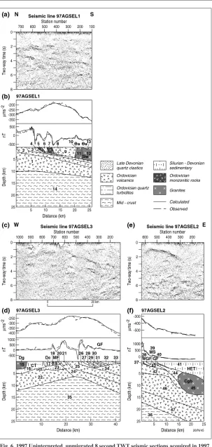 Fig. 6. 1997 Uninterpreted, unmigrated 8 second TWT seismic sections acquired in 1997,and modelled sections over the Molong Volcanic Belt.(a)97AGSEL1 (north-south).(b)Model