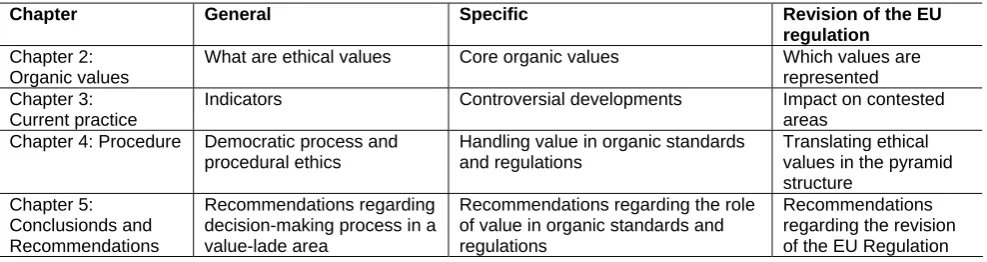 Table 1-1: Structure of the report 
