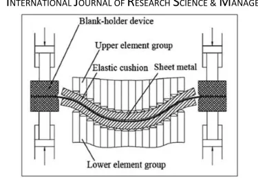 Fig. (1): Schematic diagram of MPF with blank-holder.[4]