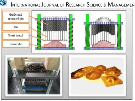 Fig. (5):NC milling machine and measurement probe 