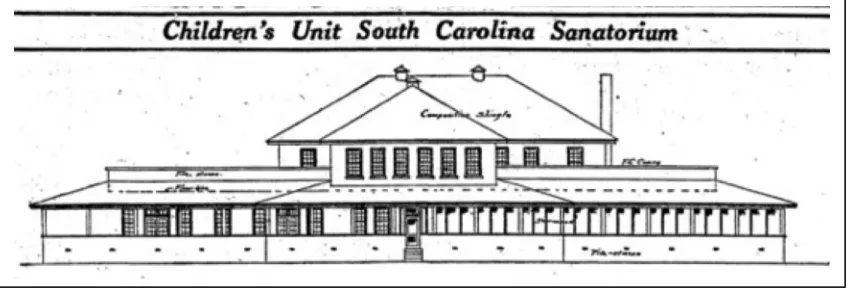 Figure 2.6 The front elevation of the Campbell Hall shows several architectural elements used for the treatment of tuberculosis