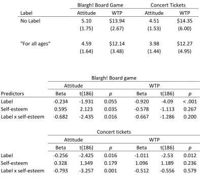 Table 3 