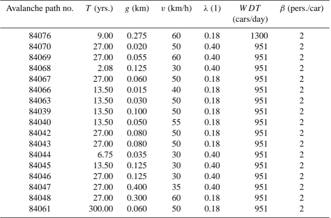 Table 1. Overview of the values used in the set of calculations of the long-term risk