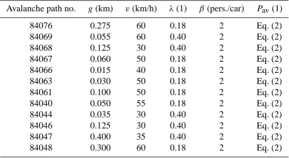 Table 2. Input values for the risk parameters of Eq. (4) and the related standard deviations used in the Monte Carlo simulation