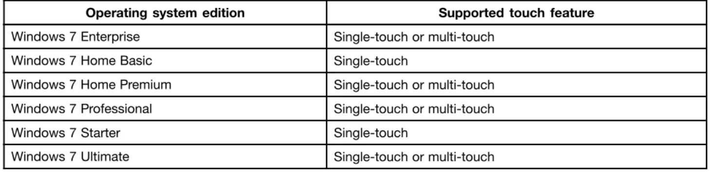 Table 1. Operating system edition and supported touch feature