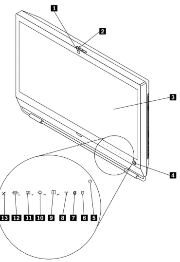 Figure 1 “Front control and part locations” on page 8 shows the locations of the controls and parts on the front of your computer.