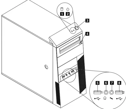 Figure 1 “Front connector, control, and indicator locations” on page 8 shows the locations of the connectors, controls, and indicators on the front of your computer.