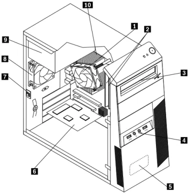 Figure 3 “Component locations” on page 11 shows the locations of the various components in your computer