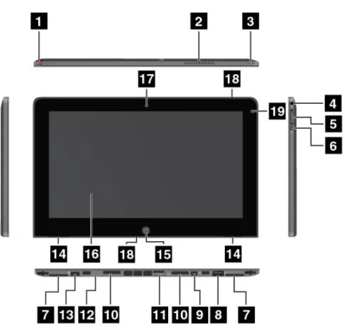 Figure 3. ThinkPad Helix front and side view