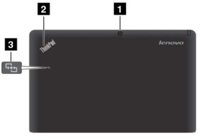 Figure 4. ThinkPad Helix back-side view