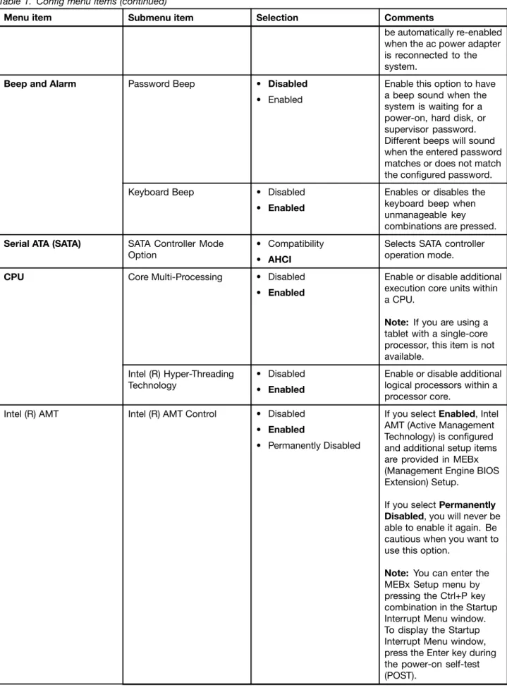 Table 1. Config menu items (continued)