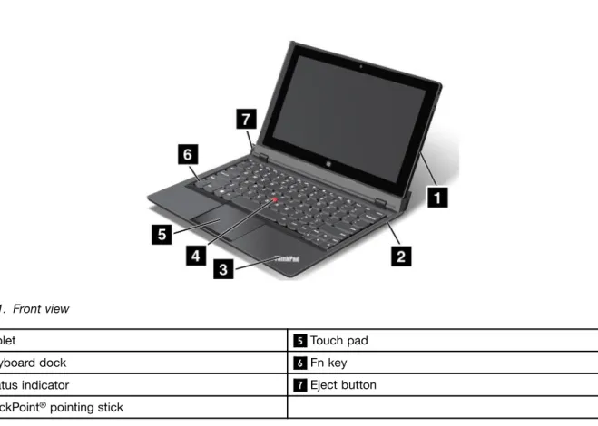 Figure 1. Front view