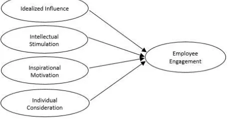 Figure 1. Conceptual Model of the Study 