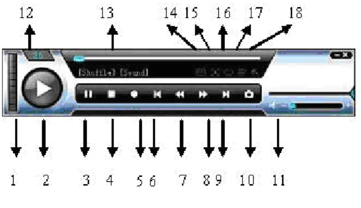 Figure 1  Main Interface   In player interface, there are following items: 