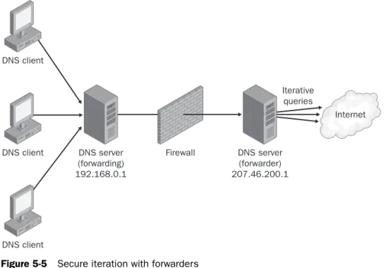 Figure 5-5 Secure iteration with forwarders