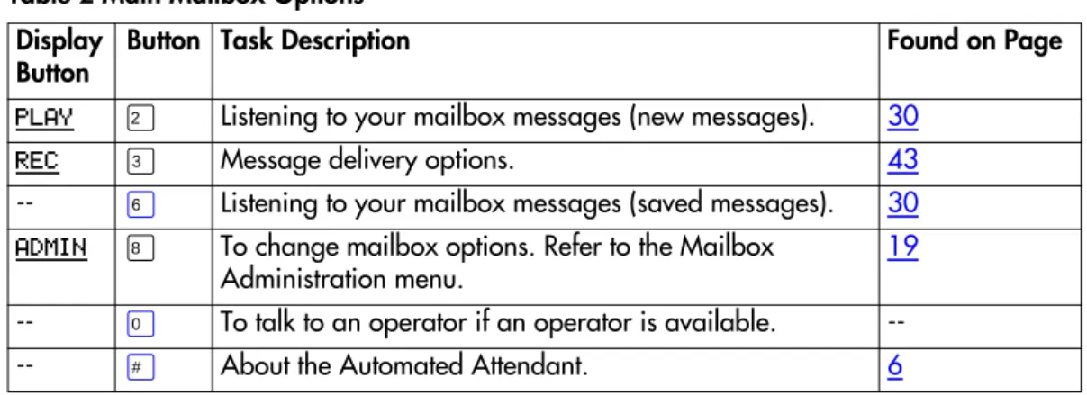 Table 2 Main Mailbox Options