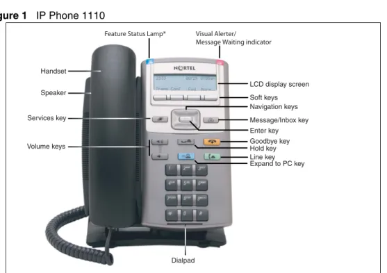 Figure 1 on page 18 shows the IP Phone 1110.