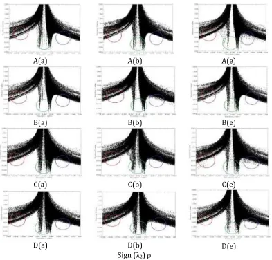 Figure 5. The RDG Plots of acrolein molecule adsorption on the surface of pristine and Ga doped (6, 0) zigzag model of BPNTs for adsorption models.(see Figure 2) 