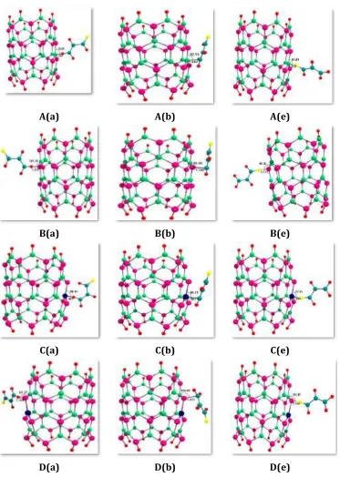 Figure 2. 2D views of acrolein molecule adsorption on the surface of pristine and Ga doped (6, 0) zigzag model of BPNTs for adsorption models