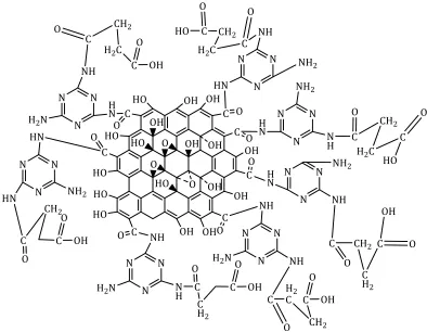 Figure 4). The relatively fast sorption of Zn(II) ion on the CSMA-MB resin and GO-MB probably 