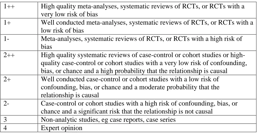 Table A.2 -- Grades of Recommendations 