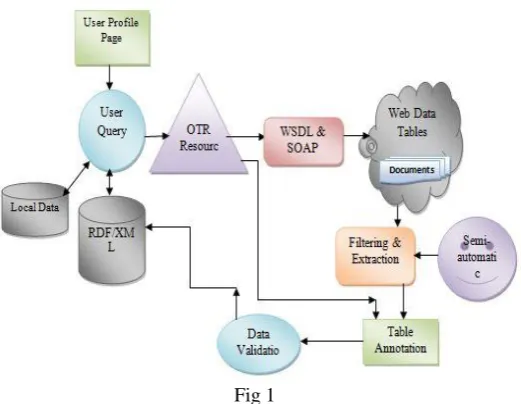  Fig 1 The systems architect establishes the basic structure of the system, defining the essential core design features and elements 