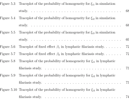 Figure 5.3Traceplot of the probability of homogeneity for ξi1 in simulation