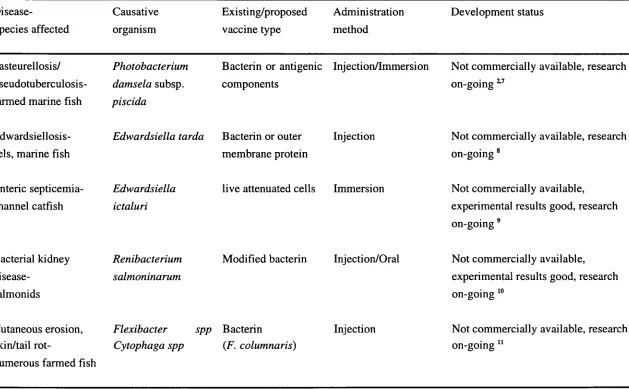 Table 1.2 Continued 