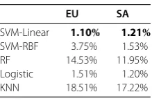 Table 3 Mean average error in predicting gender balance
