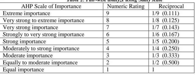 Table 2: Pair-wise analyze using Saaty scale Numeric Rating 9 