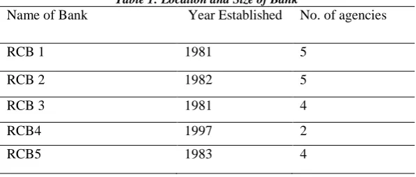 Table 1: Location and Size of Bank  Year Established  No. of agencies 