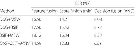 Table 2 Experiments on different descriptors for cross-spectralmatching