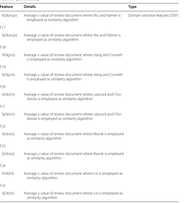 Table 6 (continued)
