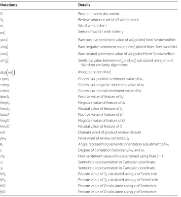 Table 1 Details of notations