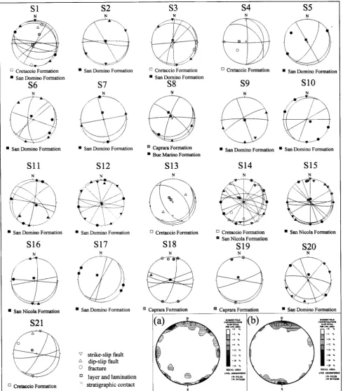 Fig. 7. Fig. 7. Stereographic projections of the main mesostructural elements of the study area (Schmidt Isle; Poles and planes representation at single measurement station (see at Fig