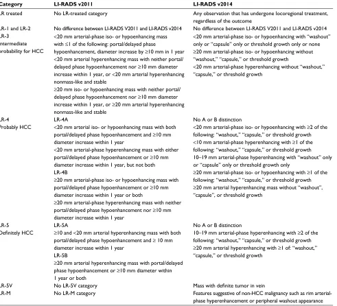 Table 1 Comparison between LI-RADS v2011 and v2014