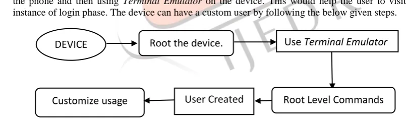Table 1. Categories of Authentication  [2] ELUCIDATION 