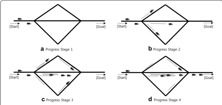 Fig. 1 An example of finding the shortest path