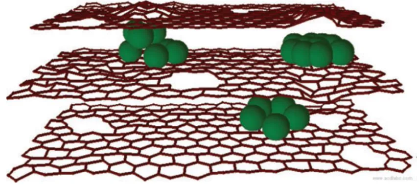 Fig. 3. Schematic drawing of a Si-graphenic composite electrode for Li-ion batteries, which is engineered with a flexible, 3D graphenic scaffold derived from graphene sheets with a high density of in-plane, nanometer-sized window-like vacancies that enable