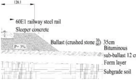 Fig. 4. Section of railway track showing the multi-layer system [29] 