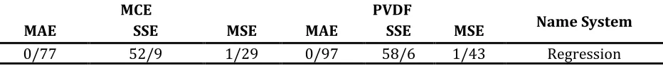 Table 1. tstatistical parameters and evaluation criteria can fit model J p=  (in percent)