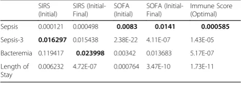 Table 4 (abstract P42). See text for description