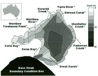 Figure 1.1: Map of box geometry used for the standard runs of the Integrated Generic 
