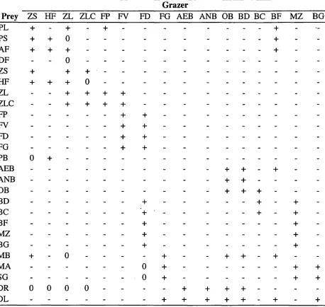 Table 1.3: Diet matrix for the living components in a standard run of the Integrated 