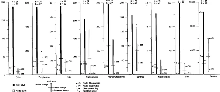 Figure 1.4: Ranges and average values for the main sets of the model (IGBEM) in comparison with field values worldwide