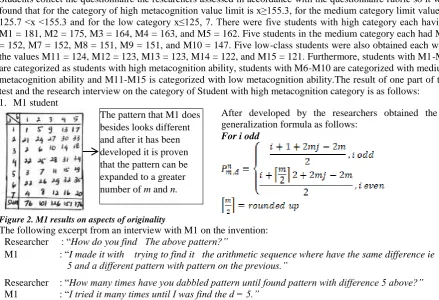 Figure 2. M1 results on aspects of originality  The following excerpt from an interview with M1 on the invention: Researcher : “How do you find   The above pattern?” M1 : “I made it with    trying to find it   the arithmetic sequence where have the same di