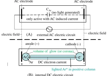 Figure 1 Schematic illustration of disparity of external driving circuit (A) and internal electric circuit (B)