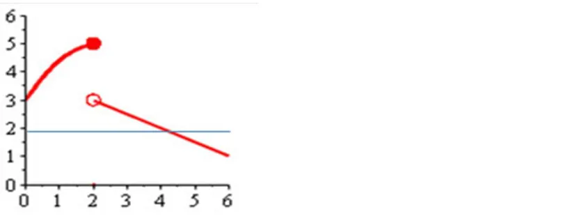 Figure 4.1 provides a rubric for understanding student data regarding their 